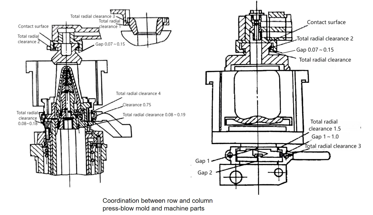 Coordination between row and column press-blow mold and machine parts