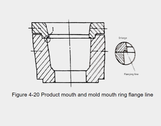 Figure 4-20 Product mouth and mold mouth ring flange line