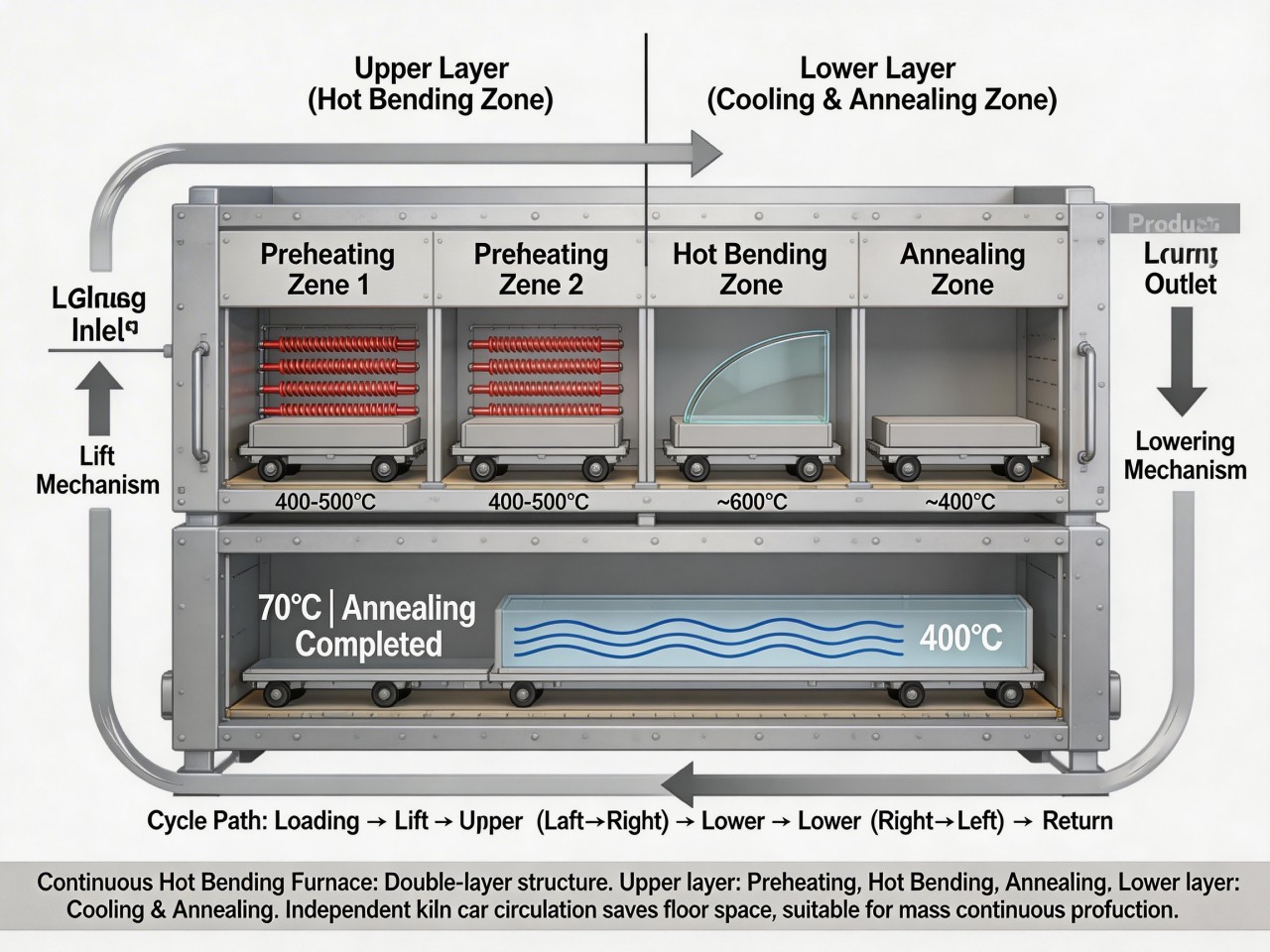 Hot bending production equipment (3)